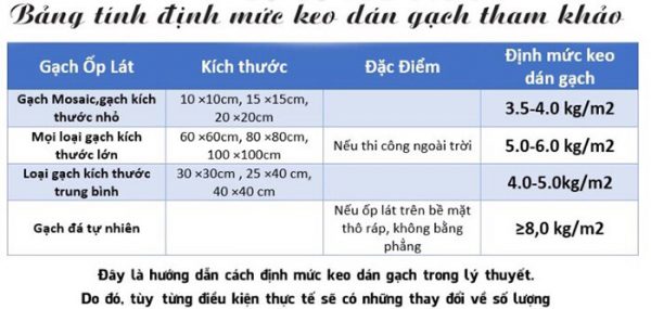 dinh-muc-keo-op-lat-gach-1